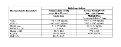 Pharmacokinetic (Pharmacokinetic Parameters Copy)